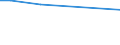 KN 72083710 /Exporte /Einheit = Preise (Euro/Tonne) /Partnerland: Gabun /Meldeland: Europäische Union /72083710:Flacherzeugnisse aus Eisen Oder Nichtlegiertem Stahl, mit Einer Breite von >= 600 mm, in Rollen 'coils', nur Warmgewalzt, Weder Plattiert Noch šberzogen, mit Einer Dicke von 4,75 mm bis 10 mm, zum Wiederauswalzen