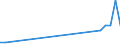 KN 72083710 /Exporte /Einheit = Mengen in Tonnen /Partnerland: Oesterreich /Meldeland: Europäische Union /72083710:Flacherzeugnisse aus Eisen Oder Nichtlegiertem Stahl, mit Einer Breite von >= 600 mm, in Rollen 'coils', nur Warmgewalzt, Weder Plattiert Noch šberzogen, mit Einer Dicke von 4,75 mm bis 10 mm, zum Wiederauswalzen