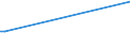 KN 72083710 /Exporte /Einheit = Mengen in Tonnen /Partnerland: Mali /Meldeland: Europäische Union /72083710:Flacherzeugnisse aus Eisen Oder Nichtlegiertem Stahl, mit Einer Breite von >= 600 mm, in Rollen 'coils', nur Warmgewalzt, Weder Plattiert Noch šberzogen, mit Einer Dicke von 4,75 mm bis 10 mm, zum Wiederauswalzen