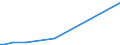 KN 72083710 /Exporte /Einheit = Mengen in Tonnen /Partnerland: Togo /Meldeland: Europäische Union /72083710:Flacherzeugnisse aus Eisen Oder Nichtlegiertem Stahl, mit Einer Breite von >= 600 mm, in Rollen 'coils', nur Warmgewalzt, Weder Plattiert Noch šberzogen, mit Einer Dicke von 4,75 mm bis 10 mm, zum Wiederauswalzen