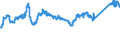 CN 72083800 /Exports /Unit = Prices (Euro/ton) /Partner: Germany /Reporter: Eur27_2020 /72083800:Flat-rolled Products of Iron or Non-alloy Steel, of a Width of >= 600 mm, in Coils, Simply Hot-rolled, not Clad, Plated or Coated, of a Thickness of >= 3 mm but < 4,75 mm, not Pickled, Without Patterns in Relief
