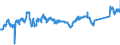 CN 72083800 /Exports /Unit = Prices (Euro/ton) /Partner: Belgium /Reporter: Eur27_2020 /72083800:Flat-rolled Products of Iron or Non-alloy Steel, of a Width of >= 600 mm, in Coils, Simply Hot-rolled, not Clad, Plated or Coated, of a Thickness of >= 3 mm but < 4,75 mm, not Pickled, Without Patterns in Relief