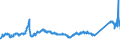 CN 72083800 /Exports /Unit = Prices (Euro/ton) /Partner: Turkey /Reporter: Eur27_2020 /72083800:Flat-rolled Products of Iron or Non-alloy Steel, of a Width of >= 600 mm, in Coils, Simply Hot-rolled, not Clad, Plated or Coated, of a Thickness of >= 3 mm but < 4,75 mm, not Pickled, Without Patterns in Relief