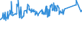 CN 72083800 /Exports /Unit = Prices (Euro/ton) /Partner: Morocco /Reporter: Eur27_2020 /72083800:Flat-rolled Products of Iron or Non-alloy Steel, of a Width of >= 600 mm, in Coils, Simply Hot-rolled, not Clad, Plated or Coated, of a Thickness of >= 3 mm but < 4,75 mm, not Pickled, Without Patterns in Relief