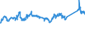 KN 72083900 /Exporte /Einheit = Preise (Euro/Tonne) /Partnerland: Portugal /Meldeland: Eur27_2020 /72083900:Flacherzeugnisse aus Eisen Oder Nichtlegiertem Stahl, mit Einer Breite von >= 600 mm, in Rollen `coils`, nur Warmgewalzt, Weder Plattiert Noch überzogen, mit Einer Dicke von < 3 mm, Ungebeizt, Ohne Oberflächenmuster