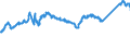 KN 72083900 /Exporte /Einheit = Preise (Euro/Tonne) /Partnerland: Spanien /Meldeland: Eur27_2020 /72083900:Flacherzeugnisse aus Eisen Oder Nichtlegiertem Stahl, mit Einer Breite von >= 600 mm, in Rollen `coils`, nur Warmgewalzt, Weder Plattiert Noch überzogen, mit Einer Dicke von < 3 mm, Ungebeizt, Ohne Oberflächenmuster
