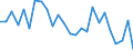 KN 72083900 /Exporte /Einheit = Preise (Euro/Tonne) /Partnerland: Ver.koenigreich(Ohne Nordirland) /Meldeland: Eur27_2020 /72083900:Flacherzeugnisse aus Eisen Oder Nichtlegiertem Stahl, mit Einer Breite von >= 600 mm, in Rollen `coils`, nur Warmgewalzt, Weder Plattiert Noch überzogen, mit Einer Dicke von < 3 mm, Ungebeizt, Ohne Oberflächenmuster