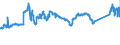 KN 72083900 /Exporte /Einheit = Preise (Euro/Tonne) /Partnerland: Belgien /Meldeland: Eur27_2020 /72083900:Flacherzeugnisse aus Eisen Oder Nichtlegiertem Stahl, mit Einer Breite von >= 600 mm, in Rollen `coils`, nur Warmgewalzt, Weder Plattiert Noch überzogen, mit Einer Dicke von < 3 mm, Ungebeizt, Ohne Oberflächenmuster
