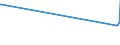 KN 72083900 /Exporte /Einheit = Preise (Euro/Tonne) /Partnerland: Island /Meldeland: Europäische Union /72083900:Flacherzeugnisse aus Eisen Oder Nichtlegiertem Stahl, mit Einer Breite von >= 600 mm, in Rollen `coils`, nur Warmgewalzt, Weder Plattiert Noch überzogen, mit Einer Dicke von < 3 mm, Ungebeizt, Ohne Oberflächenmuster