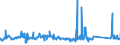KN 72083900 /Exporte /Einheit = Preise (Euro/Tonne) /Partnerland: Schweden /Meldeland: Eur27_2020 /72083900:Flacherzeugnisse aus Eisen Oder Nichtlegiertem Stahl, mit Einer Breite von >= 600 mm, in Rollen `coils`, nur Warmgewalzt, Weder Plattiert Noch überzogen, mit Einer Dicke von < 3 mm, Ungebeizt, Ohne Oberflächenmuster