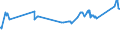 KN 72083900 /Exporte /Einheit = Preise (Euro/Tonne) /Partnerland: Liechtenstein /Meldeland: Eur27_2020 /72083900:Flacherzeugnisse aus Eisen Oder Nichtlegiertem Stahl, mit Einer Breite von >= 600 mm, in Rollen `coils`, nur Warmgewalzt, Weder Plattiert Noch überzogen, mit Einer Dicke von < 3 mm, Ungebeizt, Ohne Oberflächenmuster
