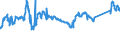 KN 72083900 /Exporte /Einheit = Preise (Euro/Tonne) /Partnerland: Oesterreich /Meldeland: Eur27_2020 /72083900:Flacherzeugnisse aus Eisen Oder Nichtlegiertem Stahl, mit Einer Breite von >= 600 mm, in Rollen `coils`, nur Warmgewalzt, Weder Plattiert Noch überzogen, mit Einer Dicke von < 3 mm, Ungebeizt, Ohne Oberflächenmuster