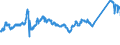 KN 72083900 /Exporte /Einheit = Preise (Euro/Tonne) /Partnerland: Tuerkei /Meldeland: Eur27_2020 /72083900:Flacherzeugnisse aus Eisen Oder Nichtlegiertem Stahl, mit Einer Breite von >= 600 mm, in Rollen `coils`, nur Warmgewalzt, Weder Plattiert Noch überzogen, mit Einer Dicke von < 3 mm, Ungebeizt, Ohne Oberflächenmuster