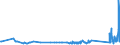 KN 72083900 /Exporte /Einheit = Preise (Euro/Tonne) /Partnerland: Estland /Meldeland: Eur27_2020 /72083900:Flacherzeugnisse aus Eisen Oder Nichtlegiertem Stahl, mit Einer Breite von >= 600 mm, in Rollen `coils`, nur Warmgewalzt, Weder Plattiert Noch überzogen, mit Einer Dicke von < 3 mm, Ungebeizt, Ohne Oberflächenmuster