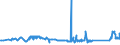KN 72083900 /Exporte /Einheit = Preise (Euro/Tonne) /Partnerland: Lettland /Meldeland: Eur27_2020 /72083900:Flacherzeugnisse aus Eisen Oder Nichtlegiertem Stahl, mit Einer Breite von >= 600 mm, in Rollen `coils`, nur Warmgewalzt, Weder Plattiert Noch überzogen, mit Einer Dicke von < 3 mm, Ungebeizt, Ohne Oberflächenmuster