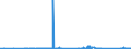 KN 72083900 /Exporte /Einheit = Preise (Euro/Tonne) /Partnerland: Litauen /Meldeland: Eur27_2020 /72083900:Flacherzeugnisse aus Eisen Oder Nichtlegiertem Stahl, mit Einer Breite von >= 600 mm, in Rollen `coils`, nur Warmgewalzt, Weder Plattiert Noch überzogen, mit Einer Dicke von < 3 mm, Ungebeizt, Ohne Oberflächenmuster