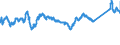 KN 72083900 /Exporte /Einheit = Preise (Euro/Tonne) /Partnerland: Polen /Meldeland: Eur27_2020 /72083900:Flacherzeugnisse aus Eisen Oder Nichtlegiertem Stahl, mit Einer Breite von >= 600 mm, in Rollen `coils`, nur Warmgewalzt, Weder Plattiert Noch überzogen, mit Einer Dicke von < 3 mm, Ungebeizt, Ohne Oberflächenmuster