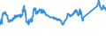 KN 72083900 /Exporte /Einheit = Preise (Euro/Tonne) /Partnerland: Tschechien /Meldeland: Eur27_2020 /72083900:Flacherzeugnisse aus Eisen Oder Nichtlegiertem Stahl, mit Einer Breite von >= 600 mm, in Rollen `coils`, nur Warmgewalzt, Weder Plattiert Noch überzogen, mit Einer Dicke von < 3 mm, Ungebeizt, Ohne Oberflächenmuster