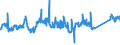 KN 72083900 /Exporte /Einheit = Preise (Euro/Tonne) /Partnerland: Slowakei /Meldeland: Eur27_2020 /72083900:Flacherzeugnisse aus Eisen Oder Nichtlegiertem Stahl, mit Einer Breite von >= 600 mm, in Rollen `coils`, nur Warmgewalzt, Weder Plattiert Noch überzogen, mit Einer Dicke von < 3 mm, Ungebeizt, Ohne Oberflächenmuster