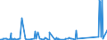 KN 72083900 /Exporte /Einheit = Preise (Euro/Tonne) /Partnerland: Albanien /Meldeland: Eur27_2020 /72083900:Flacherzeugnisse aus Eisen Oder Nichtlegiertem Stahl, mit Einer Breite von >= 600 mm, in Rollen `coils`, nur Warmgewalzt, Weder Plattiert Noch überzogen, mit Einer Dicke von < 3 mm, Ungebeizt, Ohne Oberflächenmuster