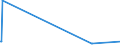 KN 72083900 /Exporte /Einheit = Preise (Euro/Tonne) /Partnerland: Weissrussland /Meldeland: Europäische Union /72083900:Flacherzeugnisse aus Eisen Oder Nichtlegiertem Stahl, mit Einer Breite von >= 600 mm, in Rollen `coils`, nur Warmgewalzt, Weder Plattiert Noch überzogen, mit Einer Dicke von < 3 mm, Ungebeizt, Ohne Oberflächenmuster