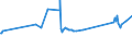 KN 72083900 /Exporte /Einheit = Preise (Euro/Tonne) /Partnerland: Moldau /Meldeland: Eur27_2020 /72083900:Flacherzeugnisse aus Eisen Oder Nichtlegiertem Stahl, mit Einer Breite von >= 600 mm, in Rollen `coils`, nur Warmgewalzt, Weder Plattiert Noch überzogen, mit Einer Dicke von < 3 mm, Ungebeizt, Ohne Oberflächenmuster