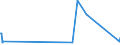 KN 72083900 /Exporte /Einheit = Preise (Euro/Tonne) /Partnerland: Kasachstan /Meldeland: Eur27_2020 /72083900:Flacherzeugnisse aus Eisen Oder Nichtlegiertem Stahl, mit Einer Breite von >= 600 mm, in Rollen `coils`, nur Warmgewalzt, Weder Plattiert Noch überzogen, mit Einer Dicke von < 3 mm, Ungebeizt, Ohne Oberflächenmuster