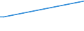 KN 72083900 /Exporte /Einheit = Preise (Euro/Tonne) /Partnerland: Usbekistan /Meldeland: Europäische Union /72083900:Flacherzeugnisse aus Eisen Oder Nichtlegiertem Stahl, mit Einer Breite von >= 600 mm, in Rollen `coils`, nur Warmgewalzt, Weder Plattiert Noch überzogen, mit Einer Dicke von < 3 mm, Ungebeizt, Ohne Oberflächenmuster