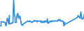 KN 72083900 /Exporte /Einheit = Preise (Euro/Tonne) /Partnerland: Bosn.-herzegowina /Meldeland: Eur27_2020 /72083900:Flacherzeugnisse aus Eisen Oder Nichtlegiertem Stahl, mit Einer Breite von >= 600 mm, in Rollen `coils`, nur Warmgewalzt, Weder Plattiert Noch überzogen, mit Einer Dicke von < 3 mm, Ungebeizt, Ohne Oberflächenmuster