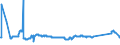 KN 72083900 /Exporte /Einheit = Preise (Euro/Tonne) /Partnerland: Ehem.jug.rep.mazed /Meldeland: Eur27_2020 /72083900:Flacherzeugnisse aus Eisen Oder Nichtlegiertem Stahl, mit Einer Breite von >= 600 mm, in Rollen `coils`, nur Warmgewalzt, Weder Plattiert Noch überzogen, mit Einer Dicke von < 3 mm, Ungebeizt, Ohne Oberflächenmuster