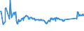 KN 72083900 /Exporte /Einheit = Preise (Euro/Tonne) /Partnerland: Serbien /Meldeland: Eur27_2020 /72083900:Flacherzeugnisse aus Eisen Oder Nichtlegiertem Stahl, mit Einer Breite von >= 600 mm, in Rollen `coils`, nur Warmgewalzt, Weder Plattiert Noch überzogen, mit Einer Dicke von < 3 mm, Ungebeizt, Ohne Oberflächenmuster
