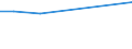 KN 72083900 /Exporte /Einheit = Preise (Euro/Tonne) /Partnerland: Sierra Leone /Meldeland: Eur15 /72083900:Flacherzeugnisse aus Eisen Oder Nichtlegiertem Stahl, mit Einer Breite von >= 600 mm, in Rollen `coils`, nur Warmgewalzt, Weder Plattiert Noch überzogen, mit Einer Dicke von < 3 mm, Ungebeizt, Ohne Oberflächenmuster