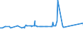 KN 72083900 /Exporte /Einheit = Preise (Euro/Tonne) /Partnerland: Elfenbeink. /Meldeland: Eur27_2020 /72083900:Flacherzeugnisse aus Eisen Oder Nichtlegiertem Stahl, mit Einer Breite von >= 600 mm, in Rollen `coils`, nur Warmgewalzt, Weder Plattiert Noch überzogen, mit Einer Dicke von < 3 mm, Ungebeizt, Ohne Oberflächenmuster