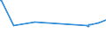 KN 72083900 /Exporte /Einheit = Preise (Euro/Tonne) /Partnerland: Nigeria /Meldeland: Europäische Union /72083900:Flacherzeugnisse aus Eisen Oder Nichtlegiertem Stahl, mit Einer Breite von >= 600 mm, in Rollen `coils`, nur Warmgewalzt, Weder Plattiert Noch überzogen, mit Einer Dicke von < 3 mm, Ungebeizt, Ohne Oberflächenmuster