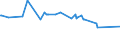 KN 72083900 /Exporte /Einheit = Preise (Euro/Tonne) /Partnerland: Kamerun /Meldeland: Europäische Union /72083900:Flacherzeugnisse aus Eisen Oder Nichtlegiertem Stahl, mit Einer Breite von >= 600 mm, in Rollen `coils`, nur Warmgewalzt, Weder Plattiert Noch überzogen, mit Einer Dicke von < 3 mm, Ungebeizt, Ohne Oberflächenmuster