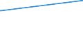 KN 72083900 /Exporte /Einheit = Preise (Euro/Tonne) /Partnerland: S.tome /Meldeland: Europäische Union /72083900:Flacherzeugnisse aus Eisen Oder Nichtlegiertem Stahl, mit Einer Breite von >= 600 mm, in Rollen `coils`, nur Warmgewalzt, Weder Plattiert Noch überzogen, mit Einer Dicke von < 3 mm, Ungebeizt, Ohne Oberflächenmuster