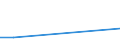 KN 72083900 /Exporte /Einheit = Preise (Euro/Tonne) /Partnerland: Gabun /Meldeland: Eur25 /72083900:Flacherzeugnisse aus Eisen Oder Nichtlegiertem Stahl, mit Einer Breite von >= 600 mm, in Rollen `coils`, nur Warmgewalzt, Weder Plattiert Noch überzogen, mit Einer Dicke von < 3 mm, Ungebeizt, Ohne Oberflächenmuster