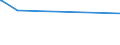 KN 72083900 /Exporte /Einheit = Preise (Euro/Tonne) /Partnerland: Dem. Rep. Kongo /Meldeland: Eur27_2020 /72083900:Flacherzeugnisse aus Eisen Oder Nichtlegiertem Stahl, mit Einer Breite von >= 600 mm, in Rollen `coils`, nur Warmgewalzt, Weder Plattiert Noch überzogen, mit Einer Dicke von < 3 mm, Ungebeizt, Ohne Oberflächenmuster