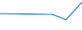 KN 72083900 /Exporte /Einheit = Preise (Euro/Tonne) /Partnerland: Ruanda /Meldeland: Europäische Union /72083900:Flacherzeugnisse aus Eisen Oder Nichtlegiertem Stahl, mit Einer Breite von >= 600 mm, in Rollen `coils`, nur Warmgewalzt, Weder Plattiert Noch überzogen, mit Einer Dicke von < 3 mm, Ungebeizt, Ohne Oberflächenmuster