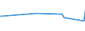 KN 72083900 /Exporte /Einheit = Preise (Euro/Tonne) /Partnerland: Kenia /Meldeland: Eur27_2020 /72083900:Flacherzeugnisse aus Eisen Oder Nichtlegiertem Stahl, mit Einer Breite von >= 600 mm, in Rollen `coils`, nur Warmgewalzt, Weder Plattiert Noch überzogen, mit Einer Dicke von < 3 mm, Ungebeizt, Ohne Oberflächenmuster