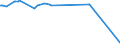 KN 72083900 /Exporte /Einheit = Preise (Euro/Tonne) /Partnerland: Tansania /Meldeland: Europäische Union /72083900:Flacherzeugnisse aus Eisen Oder Nichtlegiertem Stahl, mit Einer Breite von >= 600 mm, in Rollen `coils`, nur Warmgewalzt, Weder Plattiert Noch überzogen, mit Einer Dicke von < 3 mm, Ungebeizt, Ohne Oberflächenmuster