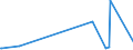 KN 72083900 /Exporte /Einheit = Preise (Euro/Tonne) /Partnerland: Mosambik /Meldeland: Europäische Union /72083900:Flacherzeugnisse aus Eisen Oder Nichtlegiertem Stahl, mit Einer Breite von >= 600 mm, in Rollen `coils`, nur Warmgewalzt, Weder Plattiert Noch überzogen, mit Einer Dicke von < 3 mm, Ungebeizt, Ohne Oberflächenmuster