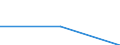 KN 72084010 /Exporte /Einheit = Preise (Euro/Tonne) /Partnerland: Belgien/Luxemburg /Meldeland: Europäische Union /72084010:Flacherzeugnisse aus Eisen Oder Nichtlegiertem Stahl, mit Einer Breite von >= 600 mm, Nicht in Rollen 'coils', nur Warmgewalzt, Weder Plattiert Noch šberzogen, mit Einer Dicke von >= 2 mm, mit Unmittelbar vom Walzen Herrhrendem Oberfl„chenmuster