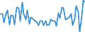 KN 72084010 /Exporte /Einheit = Preise (Euro/Tonne) /Partnerland: Deutschland /Meldeland: Europäische Union /72084010:Flacherzeugnisse aus Eisen Oder Nichtlegiertem Stahl, mit Einer Breite von >= 600 mm, Nicht in Rollen 'coils', nur Warmgewalzt, Weder Plattiert Noch šberzogen, mit Einer Dicke von >= 2 mm, mit Unmittelbar vom Walzen Herrhrendem Oberfl„chenmuster