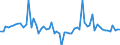 KN 72084010 /Exporte /Einheit = Preise (Euro/Tonne) /Partnerland: Italien /Meldeland: Europäische Union /72084010:Flacherzeugnisse aus Eisen Oder Nichtlegiertem Stahl, mit Einer Breite von >= 600 mm, Nicht in Rollen 'coils', nur Warmgewalzt, Weder Plattiert Noch šberzogen, mit Einer Dicke von >= 2 mm, mit Unmittelbar vom Walzen Herrhrendem Oberfl„chenmuster