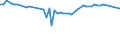 KN 72084010 /Exporte /Einheit = Preise (Euro/Tonne) /Partnerland: Griechenland /Meldeland: Europäische Union /72084010:Flacherzeugnisse aus Eisen Oder Nichtlegiertem Stahl, mit Einer Breite von >= 600 mm, Nicht in Rollen 'coils', nur Warmgewalzt, Weder Plattiert Noch šberzogen, mit Einer Dicke von >= 2 mm, mit Unmittelbar vom Walzen Herrhrendem Oberfl„chenmuster