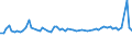 KN 72084010 /Exporte /Einheit = Preise (Euro/Tonne) /Partnerland: Island /Meldeland: Europäische Union /72084010:Flacherzeugnisse aus Eisen Oder Nichtlegiertem Stahl, mit Einer Breite von >= 600 mm, Nicht in Rollen 'coils', nur Warmgewalzt, Weder Plattiert Noch šberzogen, mit Einer Dicke von >= 2 mm, mit Unmittelbar vom Walzen Herrhrendem Oberfl„chenmuster