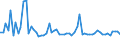 KN 72084010 /Exporte /Einheit = Preise (Euro/Tonne) /Partnerland: Norwegen /Meldeland: Europäische Union /72084010:Flacherzeugnisse aus Eisen Oder Nichtlegiertem Stahl, mit Einer Breite von >= 600 mm, Nicht in Rollen 'coils', nur Warmgewalzt, Weder Plattiert Noch šberzogen, mit Einer Dicke von >= 2 mm, mit Unmittelbar vom Walzen Herrhrendem Oberfl„chenmuster