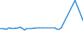 KN 72084010 /Exporte /Einheit = Preise (Euro/Tonne) /Partnerland: Finnland /Meldeland: Europäische Union /72084010:Flacherzeugnisse aus Eisen Oder Nichtlegiertem Stahl, mit Einer Breite von >= 600 mm, Nicht in Rollen 'coils', nur Warmgewalzt, Weder Plattiert Noch šberzogen, mit Einer Dicke von >= 2 mm, mit Unmittelbar vom Walzen Herrhrendem Oberfl„chenmuster