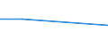 KN 72084010 /Exporte /Einheit = Preise (Euro/Tonne) /Partnerland: Liechtenstein /Meldeland: Europäische Union /72084010:Flacherzeugnisse aus Eisen Oder Nichtlegiertem Stahl, mit Einer Breite von >= 600 mm, Nicht in Rollen 'coils', nur Warmgewalzt, Weder Plattiert Noch šberzogen, mit Einer Dicke von >= 2 mm, mit Unmittelbar vom Walzen Herrhrendem Oberfl„chenmuster